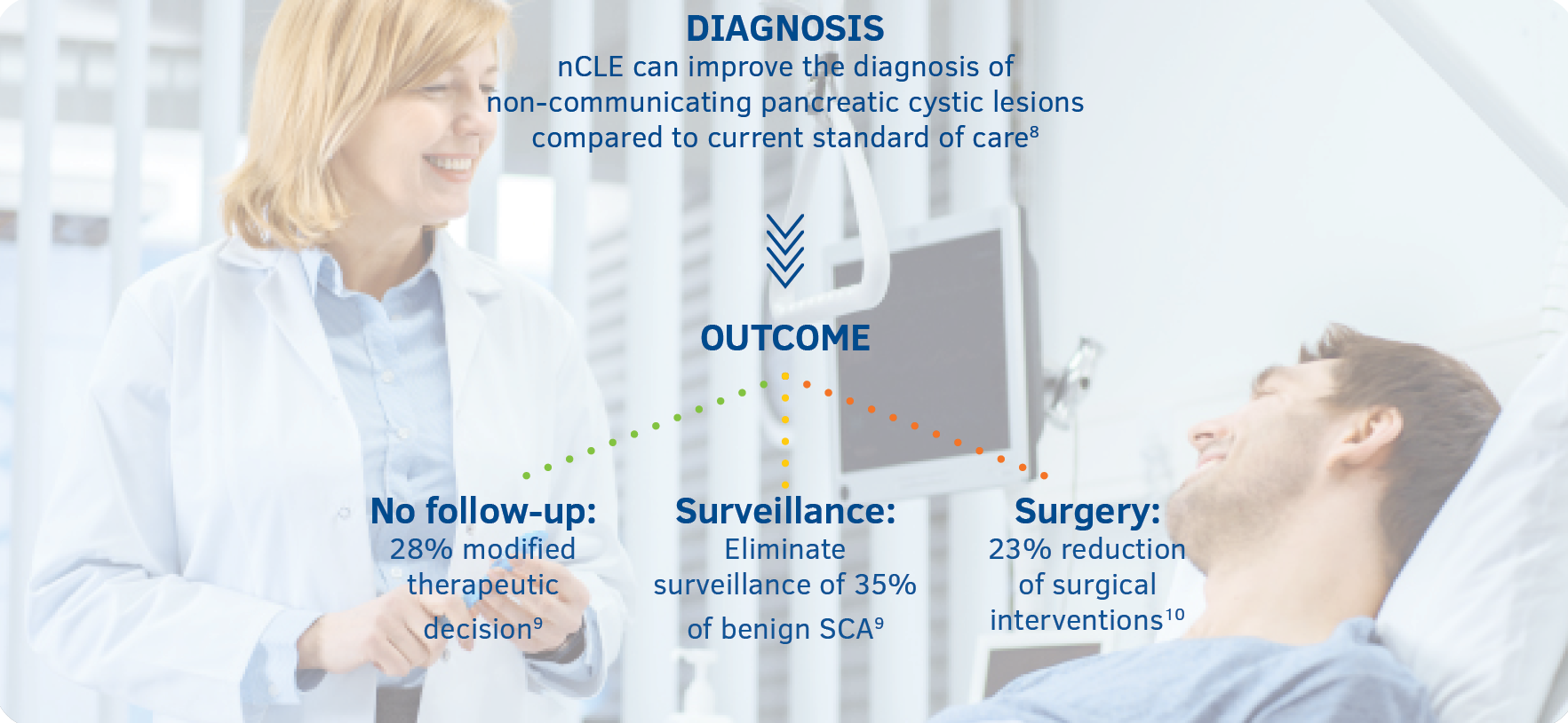 Patient Management - PCLs