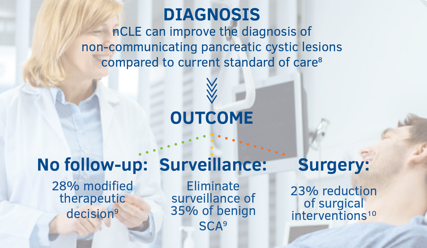 Panc Cyst Patient Mgmt Mobile