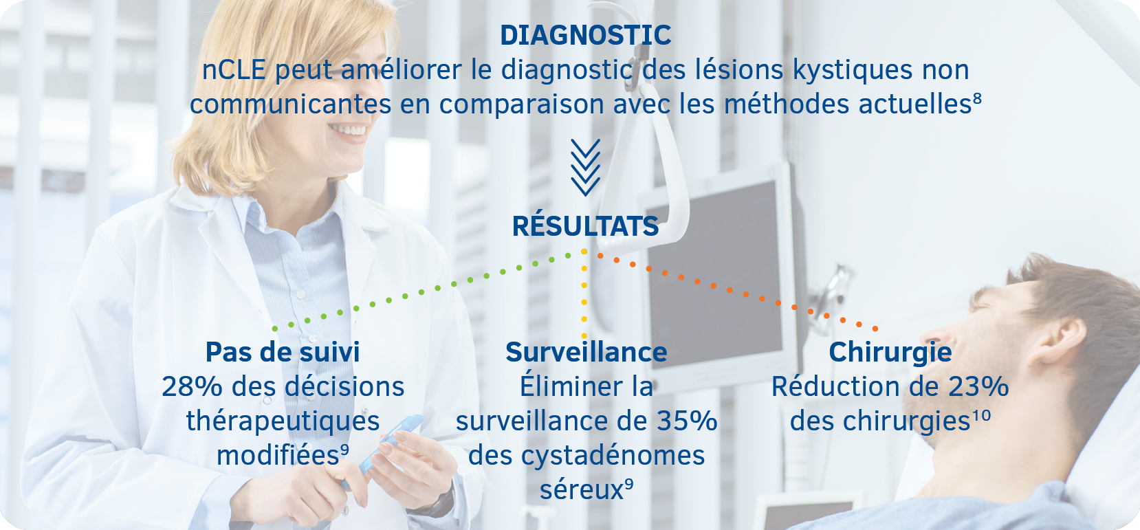 Patient Management PCLs FR