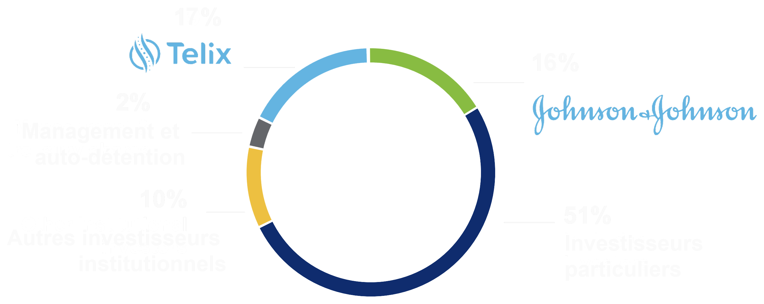 Shareholder Structure FR 2025